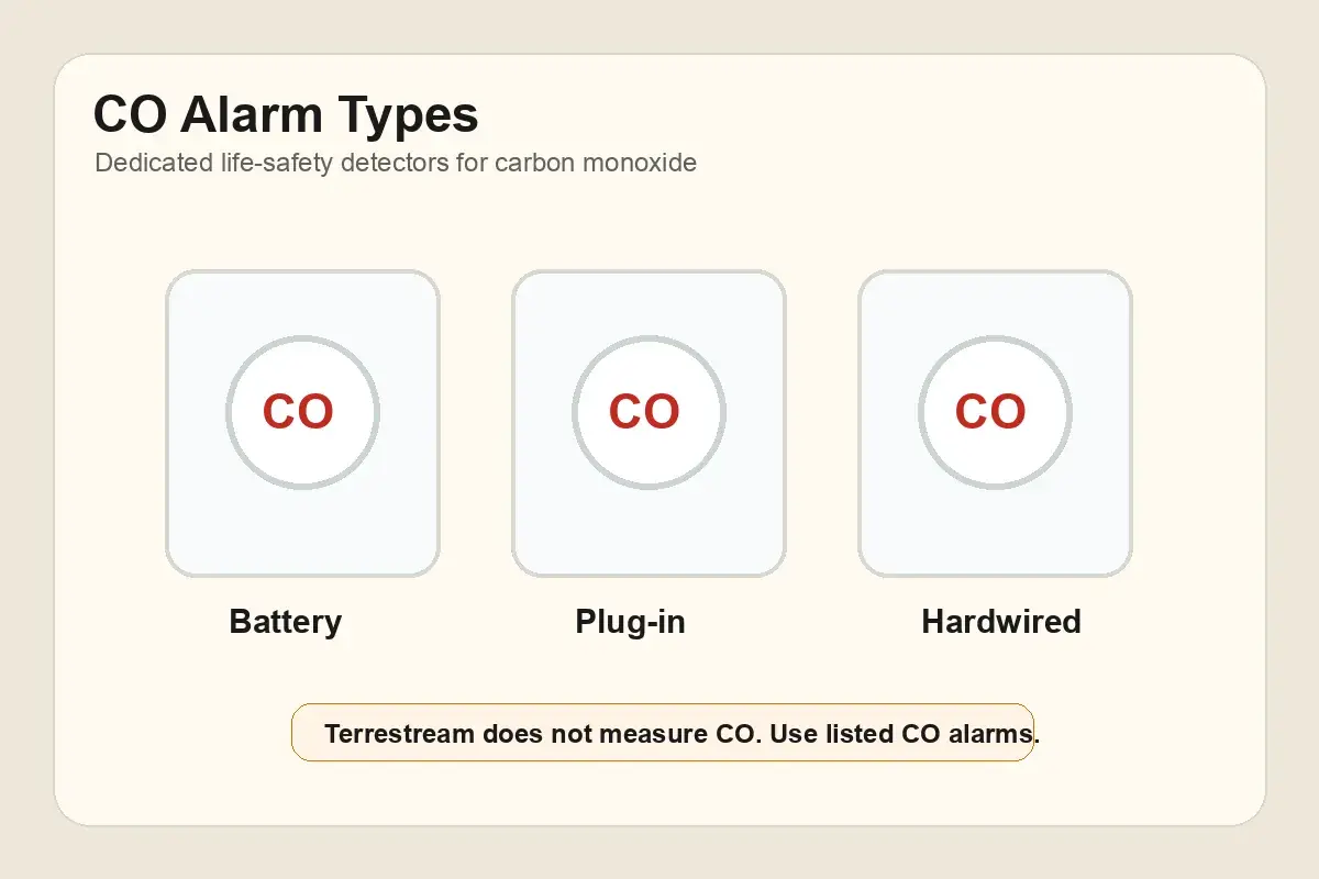 Indoor air-quality monitor comparison scene.