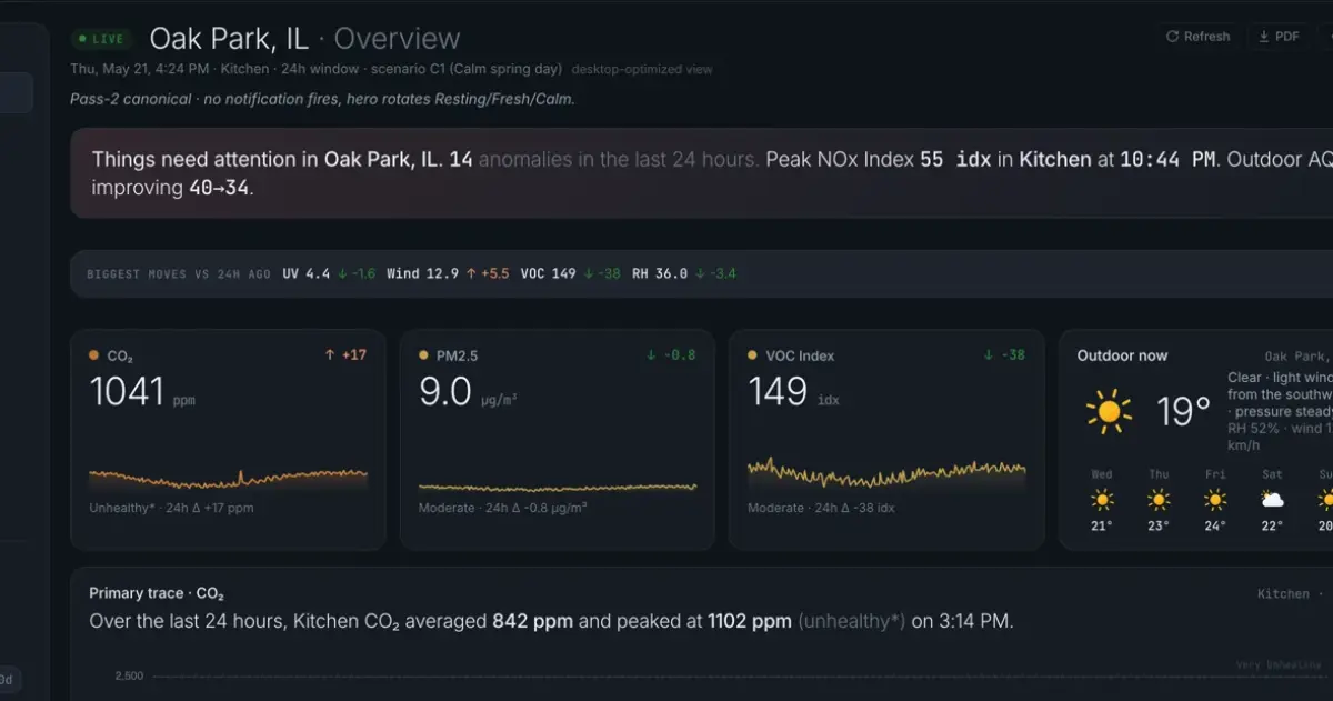 Terrestream dashboard screen used as setup context.