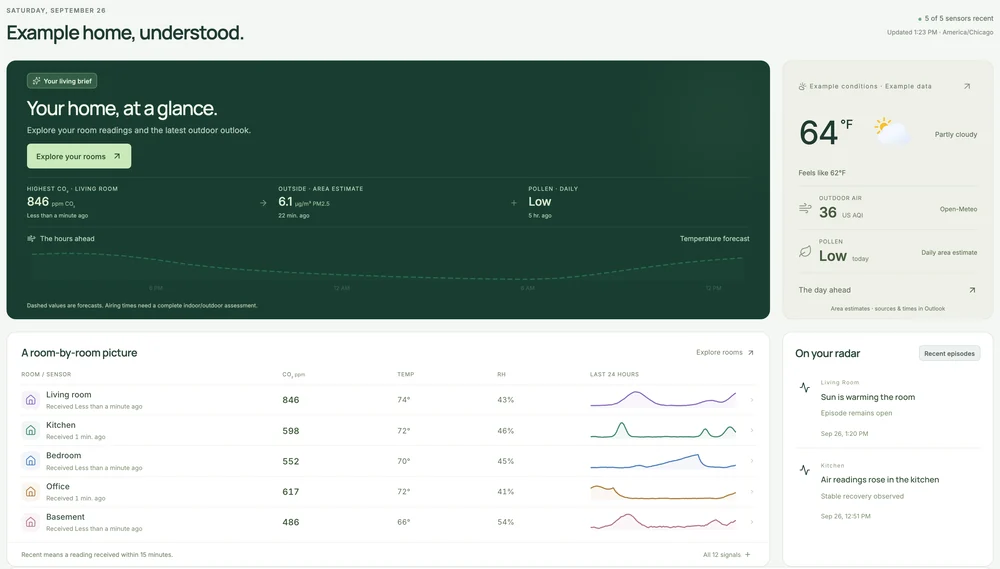 Terrestream web dashboard showing room-by-room readings and outdoor conditions