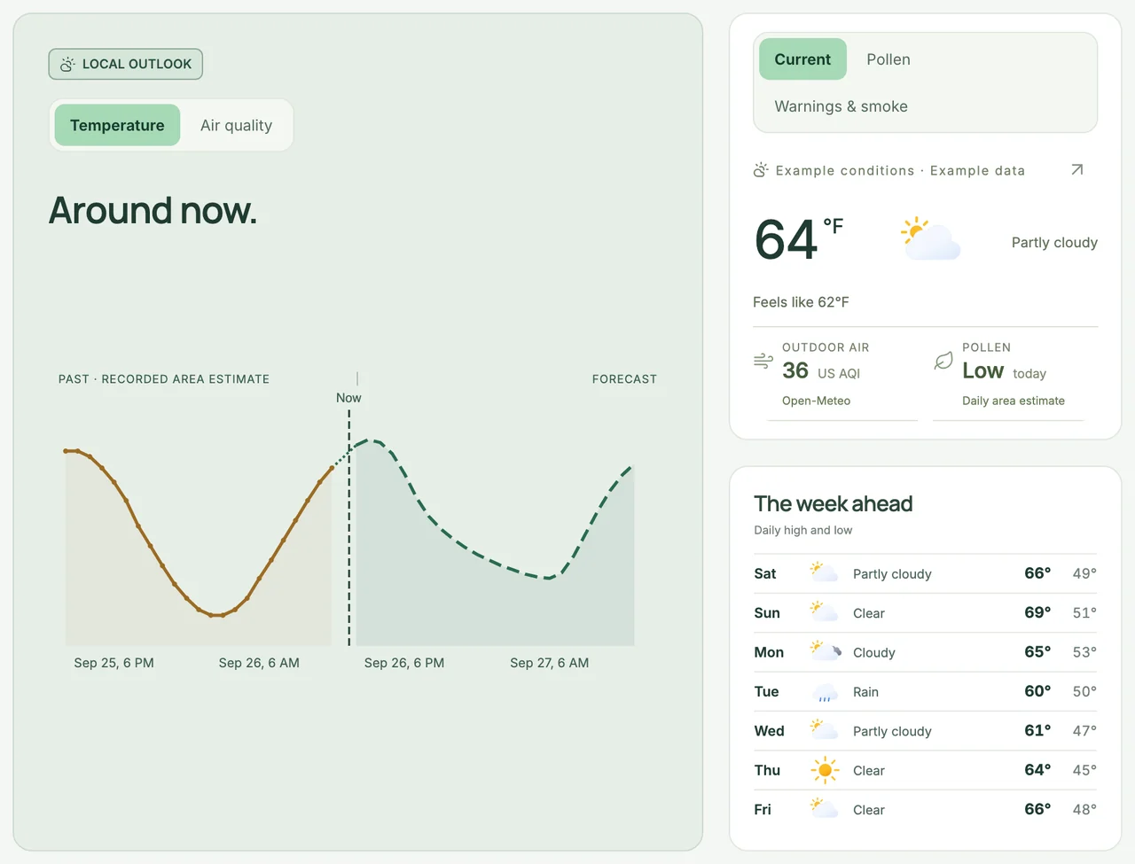 Outlook with example data: recorded and forecast outdoor temperature around now, current conditions (64°F, partly cloudy, US AQI 36, low pollen) and the week ahead.
