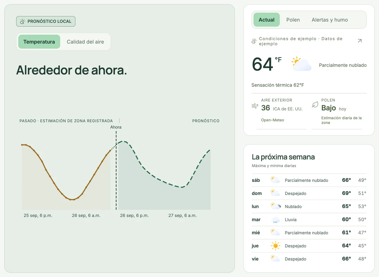 Pronóstico con datos de ejemplo: la temperatura exterior registrada y pronosticada en torno a ahora, las condiciones actuales (64 °F, parcialmente nublado, AQI de EE. UU. 36, polen bajo) y la semana siguiente.