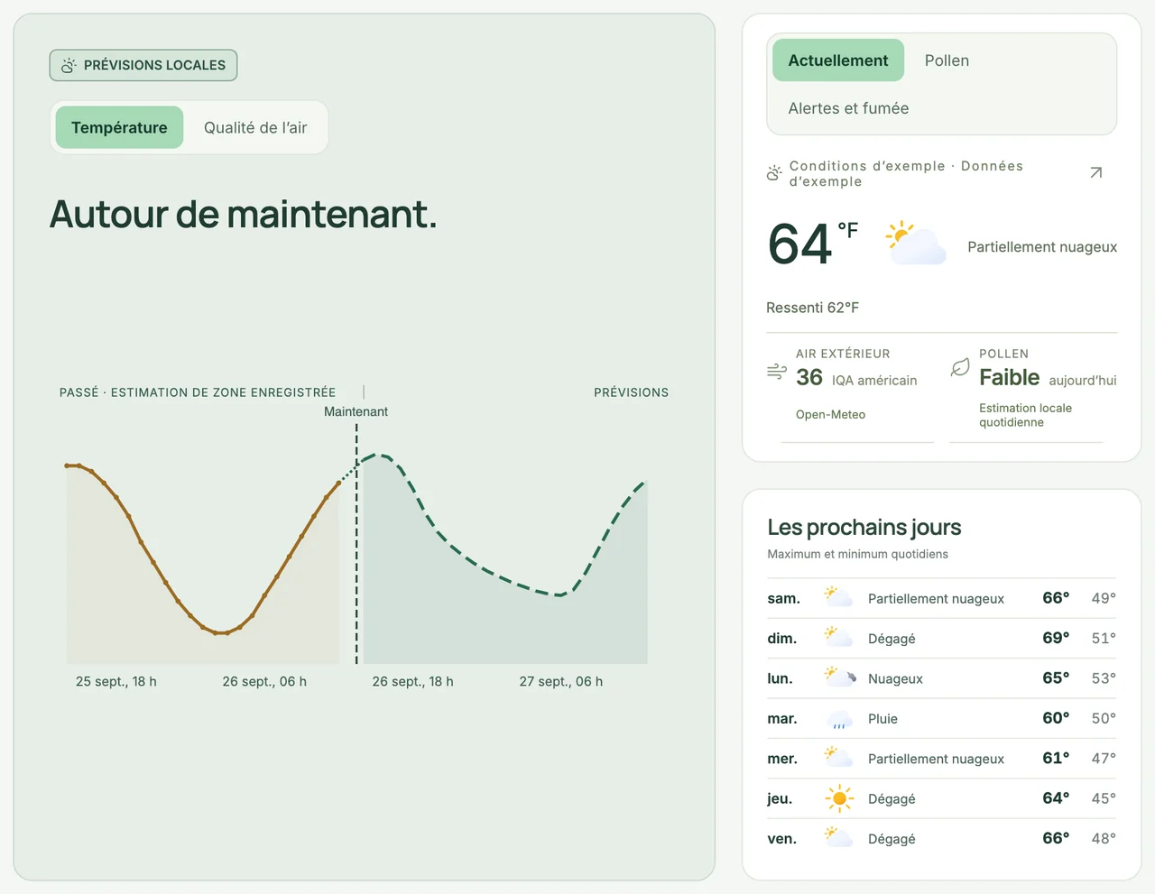Prévisions avec des données d’exemple : la température extérieure enregistrée et prévue autour de maintenant, les conditions actuelles (64 °F, partiellement nuageux, IQA américain de 36, pollen faible) et la semaine à venir.