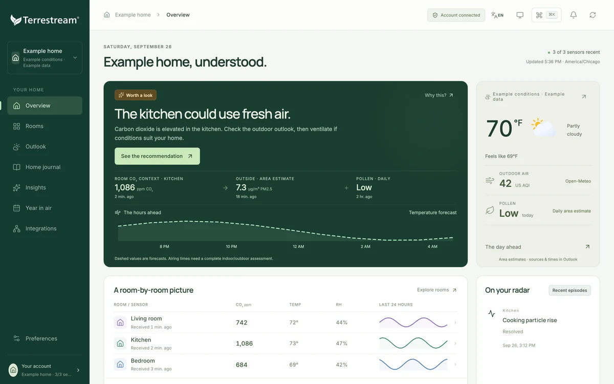 Terrestream homeowner dashboard preview with example data, a kitchen ventilation recommendation, outdoor context, and room-by-room trends