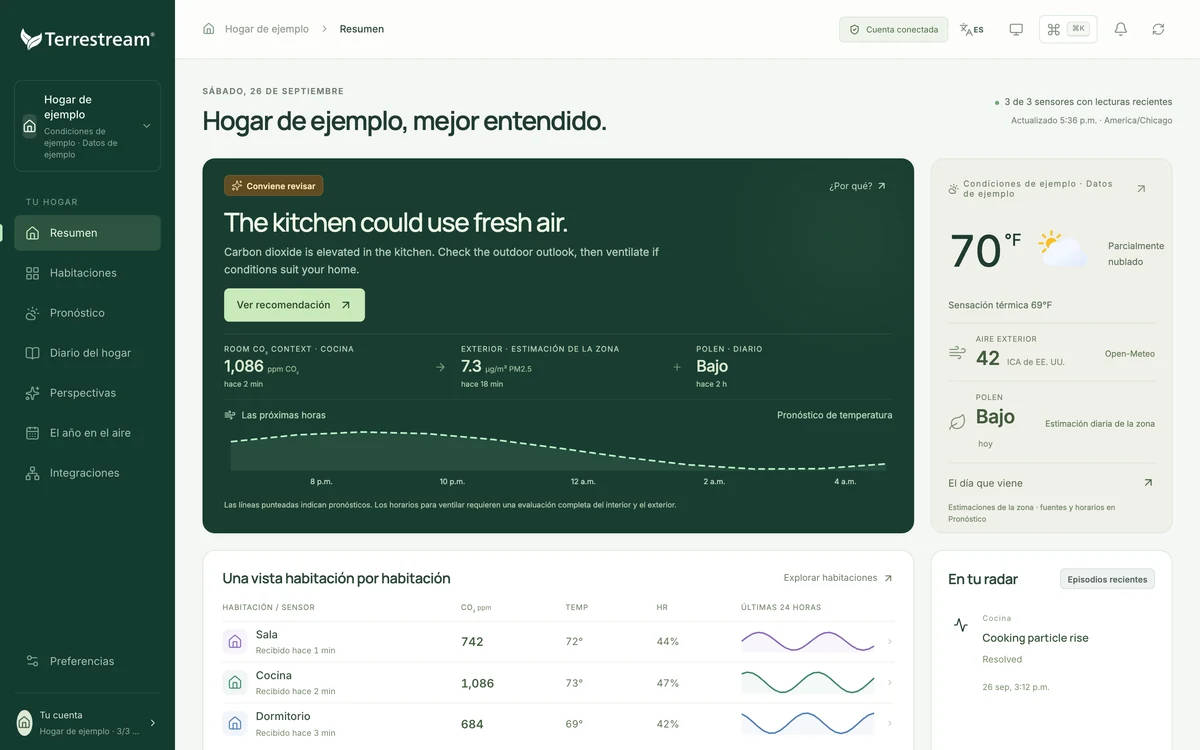 Vista previa del panel residencial de Terrestream con datos de ejemplo, una recomendación para ventilar la cocina, contexto exterior y tendencias por habitación