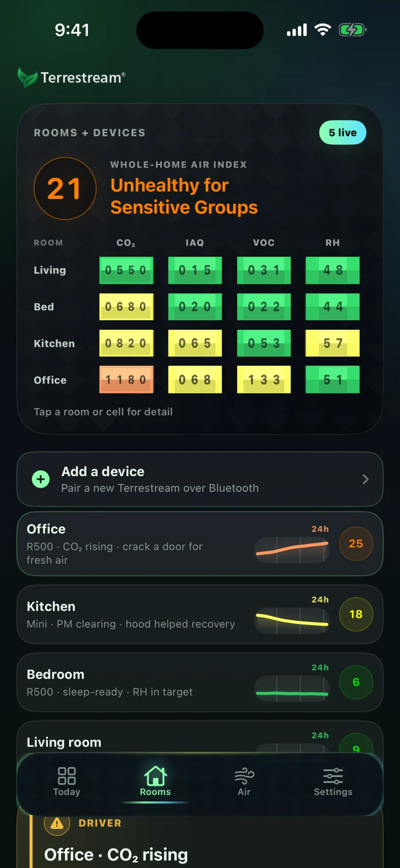 Terrestream app Rooms preview with example data comparing five sensors and room-level air signals